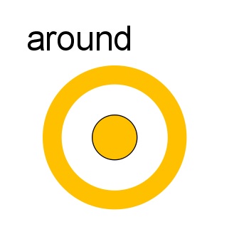 about/ aroundのイメージ：英語表現ー分かりにくい前置詞 - NigimoNet